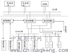 电气工程中自动化技术的应用分析